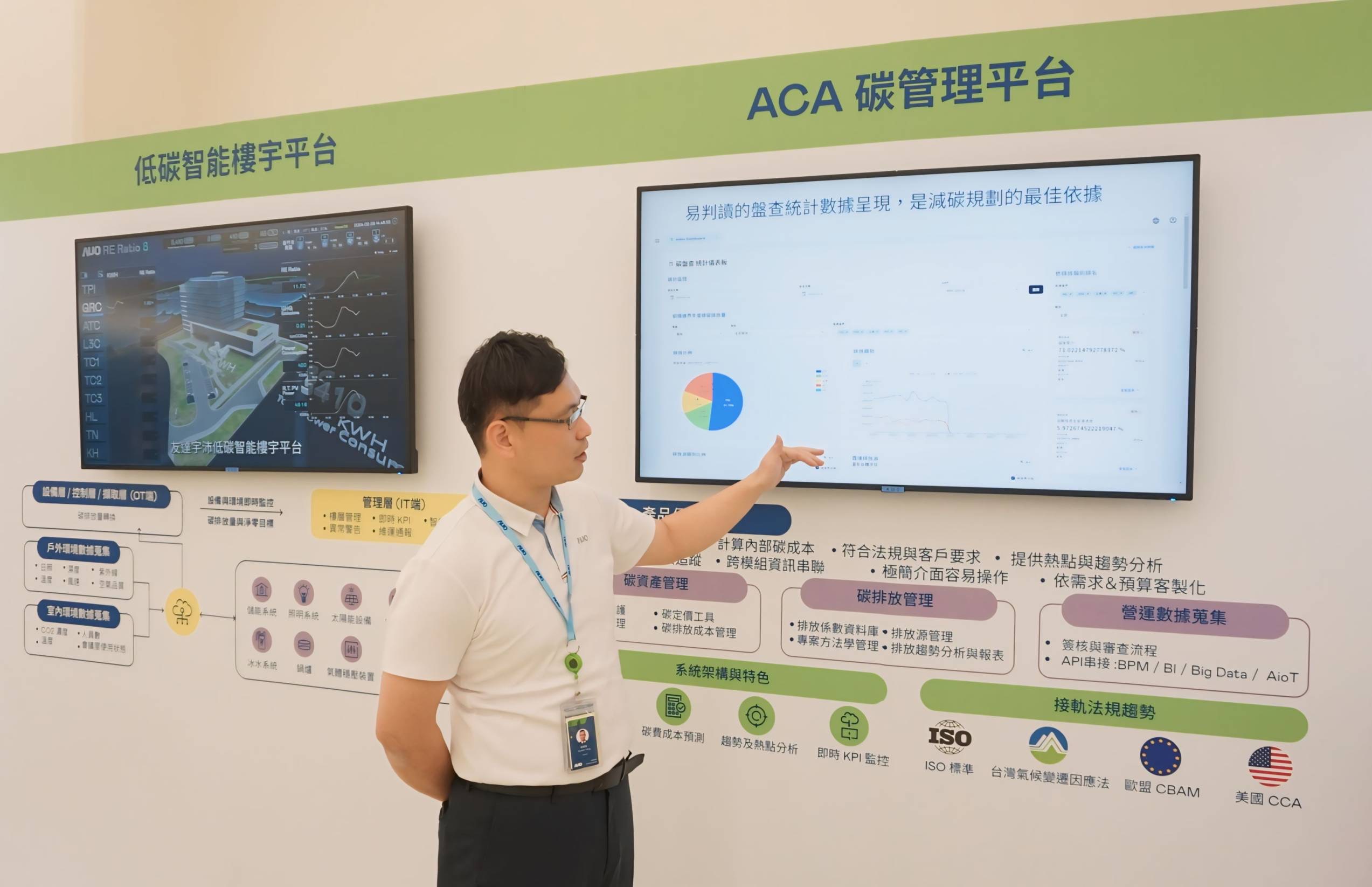 DB彩票
宇沛ACA碳管理平台扩增应用模块，协助企业优化碳管理效率，实现净零碳排目标